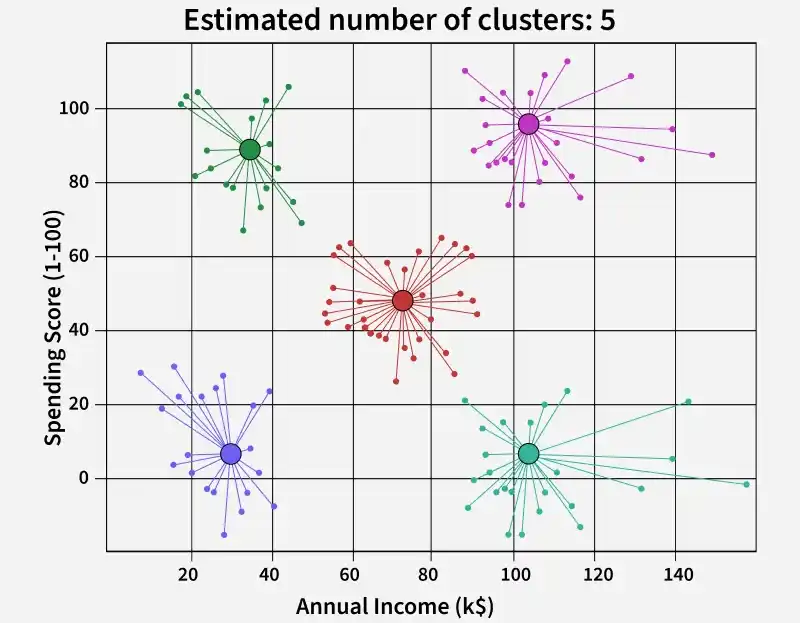 affinity_propagation_clustering