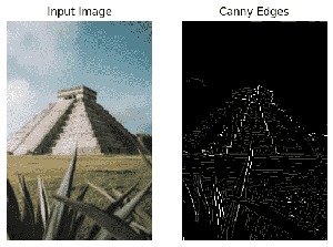 Implement Canny Edge Detector in Python using OpenCV - GeeksforGeeks