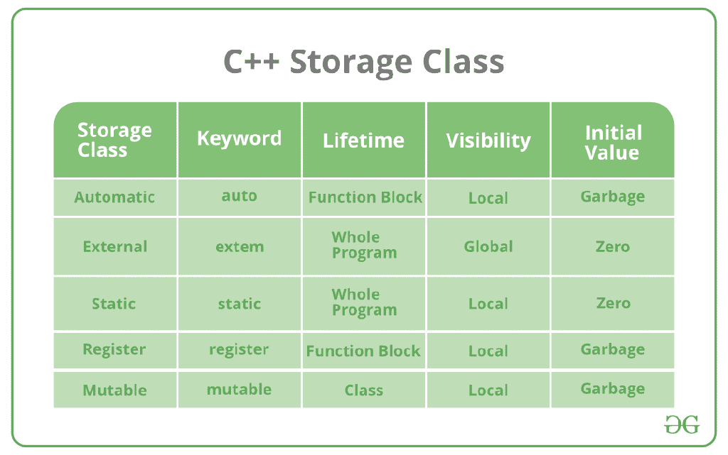C++ Interview Questions and Answers - GeeksforGeeks