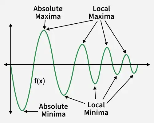 absolute_maxima
