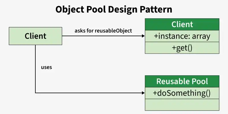 object_pool_design_pattern