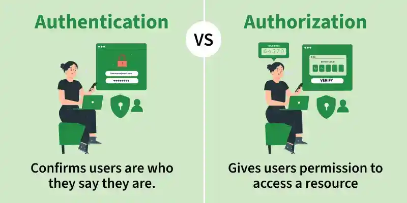 authentication_and_authorization