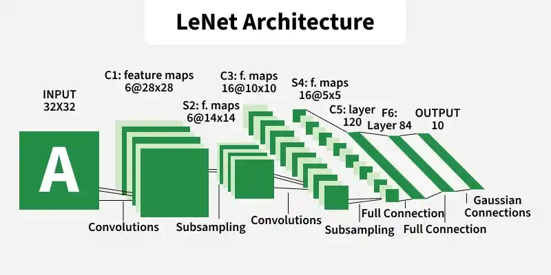 lenet_architecture