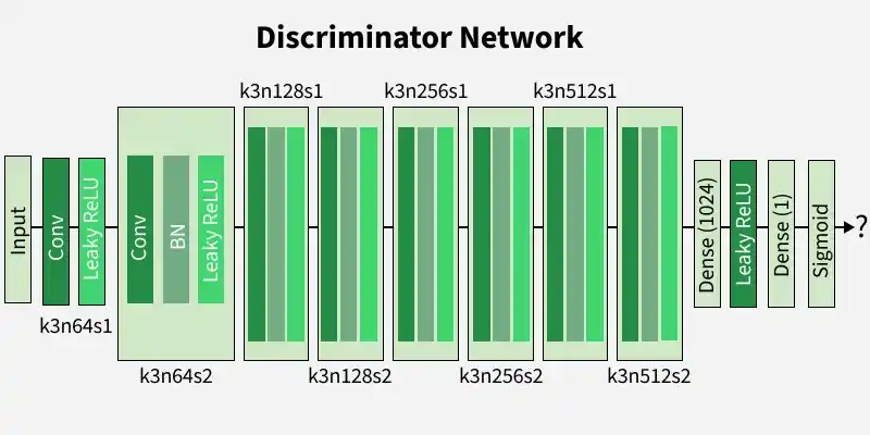 discriminator-network