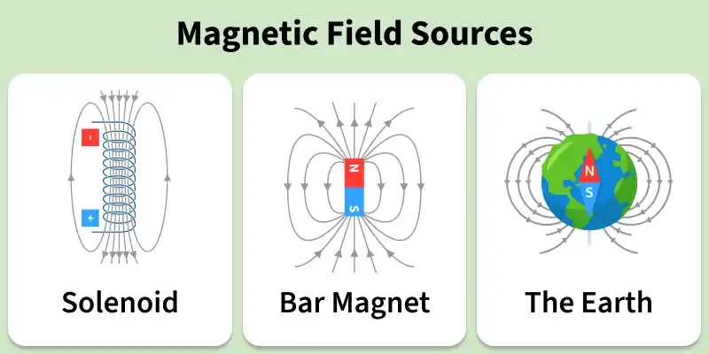 magnetic_field_sources