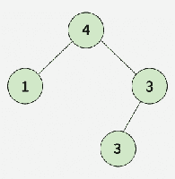 Diagonal Sum of a Binary Tree - GeeksforGeeks