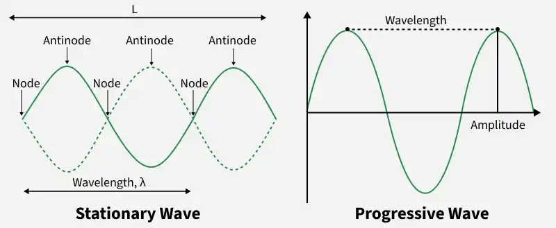 waves