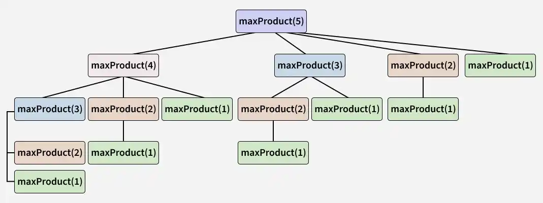 maxproduct_4