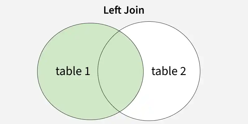 left_join