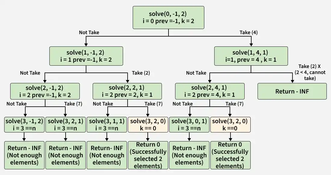 solve_0_1_2_i_i_0_previndex_1_k_22