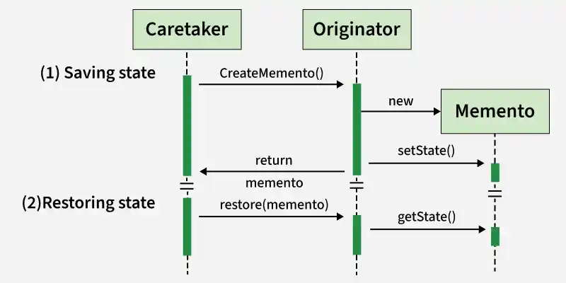 caretaker