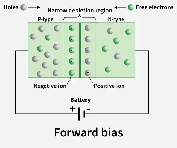 forward_bias