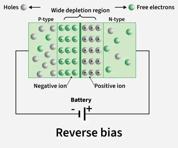 reverse_bias