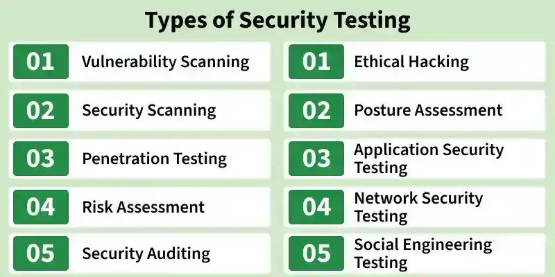 types_of_security_testing