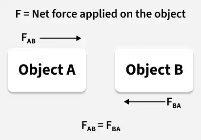 net_force_applied