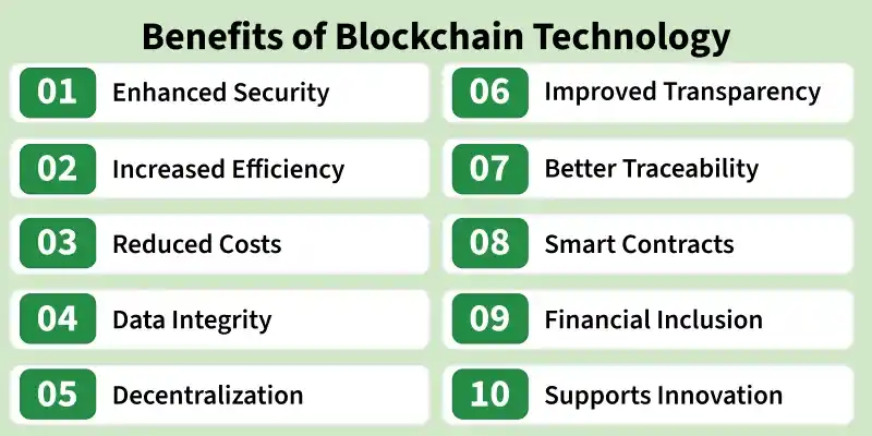 benefits_of_blockchain_technology