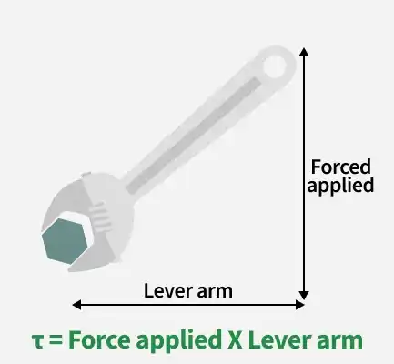 torque_formula