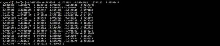 NLP Gensim Tutorial - GeeksforGeeks