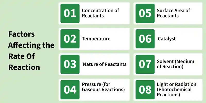 factors_affecting_the_rate_of_reaction