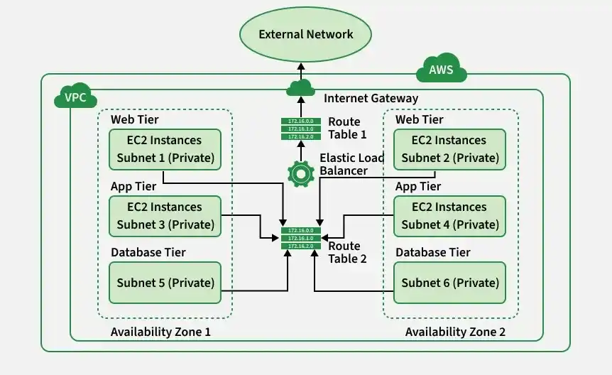 external_network