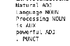 NLP Libraries in Python - GeeksforGeeks