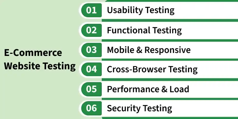 e_commerce_website_testing