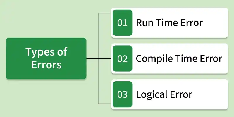 types_of_errors