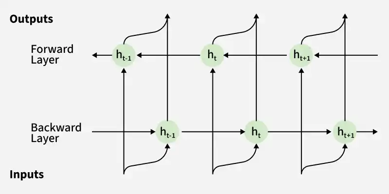 inputs