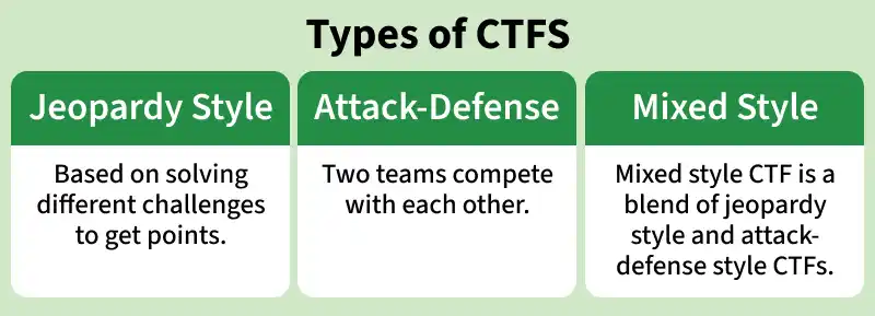 types_of_ctfss