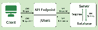 Best Practices For REST API Testing - GeeksforGeeks