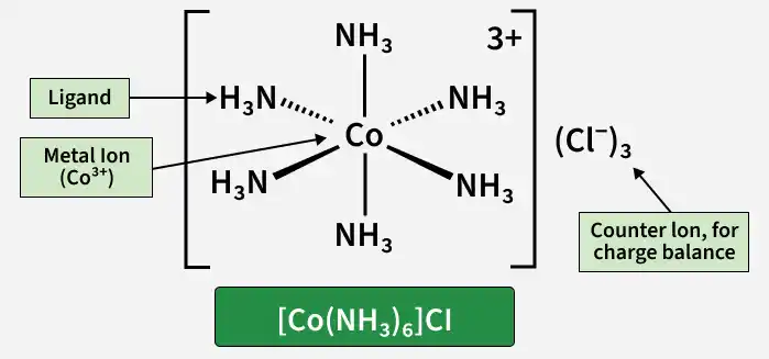 _co_nh3_6_ci