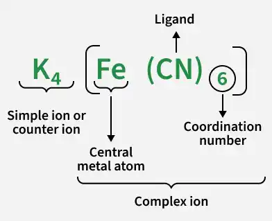 ligand