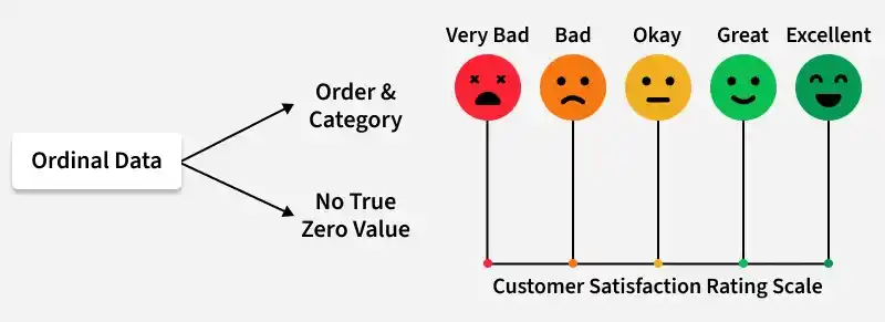 ordinal_data