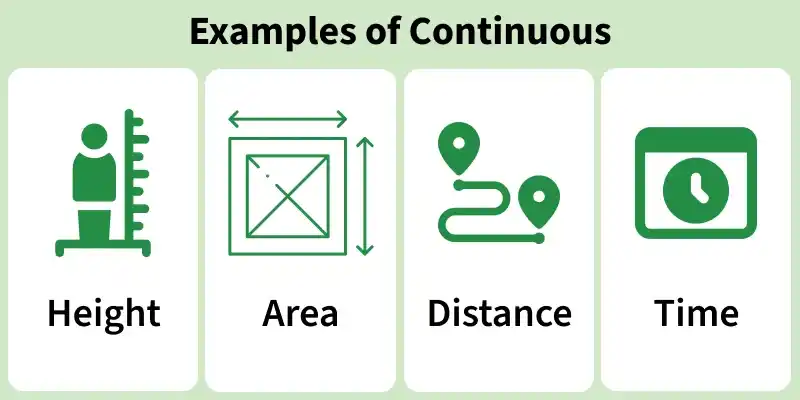 examples_of_continuous