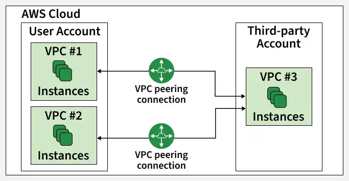 aws_cloud
