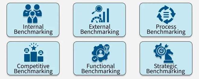 Benchmarking: Meaning, Steps and Types - GeeksforGeeks