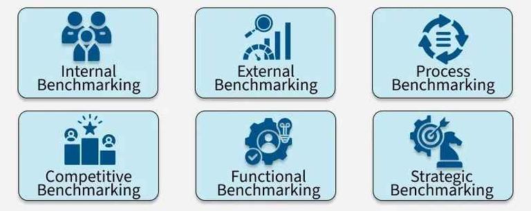 Benchmarking: Meaning, Steps and Types - GeeksforGeeks