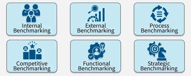 types-of-benchmarking