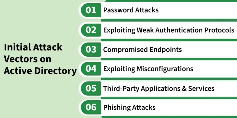initial_attack_vectors_on_active_directory