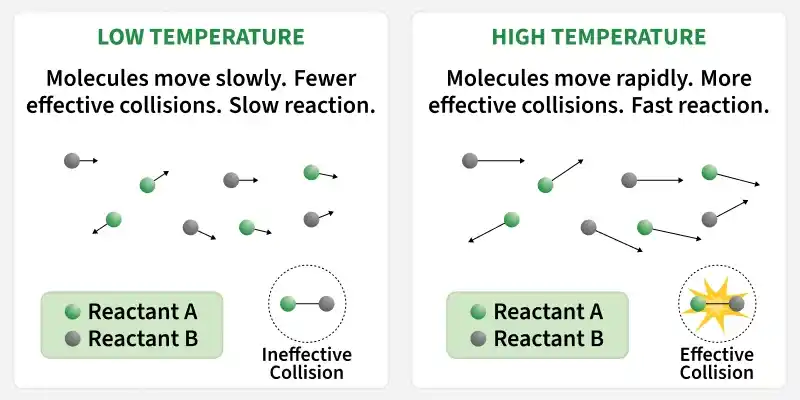 temperature