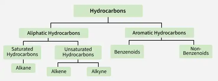 hydrocarbons