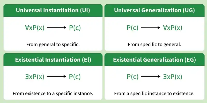 rules_of_inference_for_predicate_logic