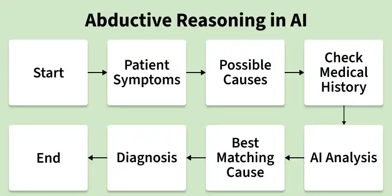 abductive_reasoning_in_ai