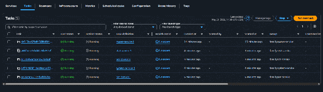 Deploy Java Microservices on Amazon ECS using AWS Fargate - GeeksforGeeks