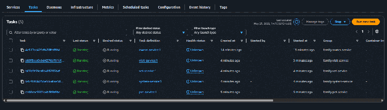 Deploy Java Microservices on Amazon ECS using AWS Fargate - GeeksforGeeks