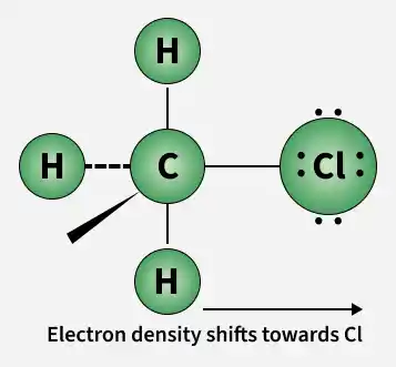 electron_density_shifts_towards_cl