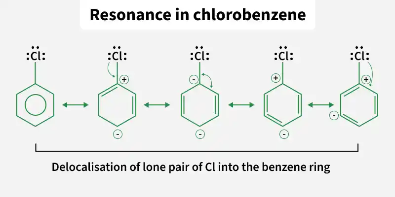 resonance_in_chlorobenzene