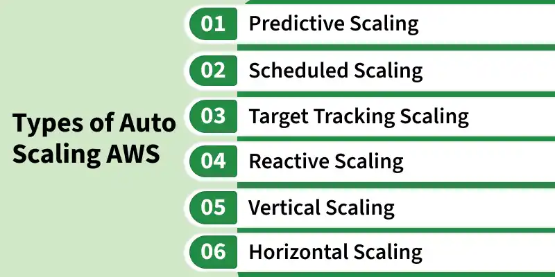 types_of_auto_scaling_aws