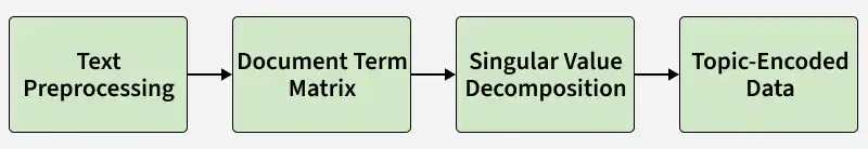 text_preprocessing