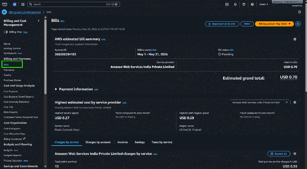Amazon Web Services Budget Setup - GeeksforGeeks